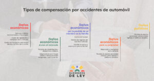 Tipos de compensación por accidente de automóvil