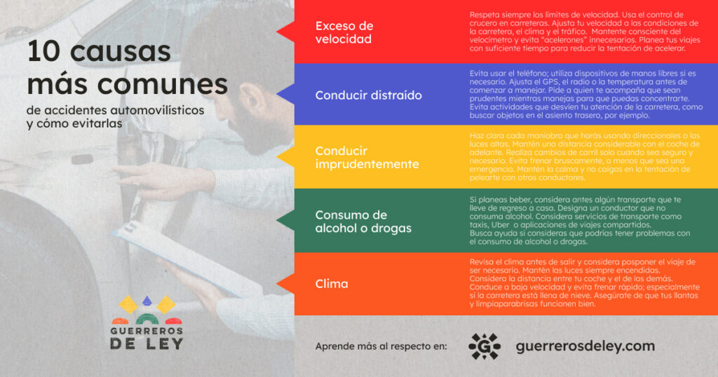 10 causas más comunes de accidentes automovilísticos