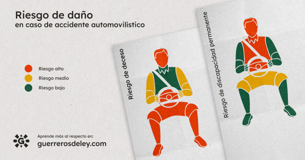 Riesgo de daño en caso de accidente automovilìstico