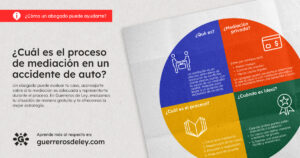 Diagrama sobre proceso de mediación ante accidentes