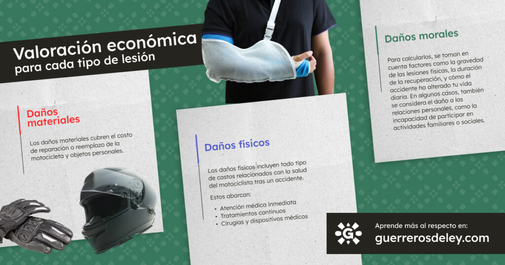 Tipos de valoración económica