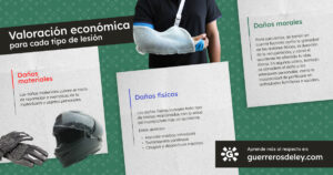 Tipos de valoración económica