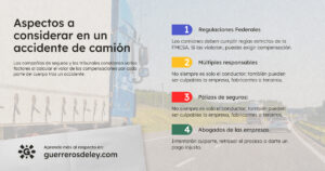 Aspectos de un accidente de camión