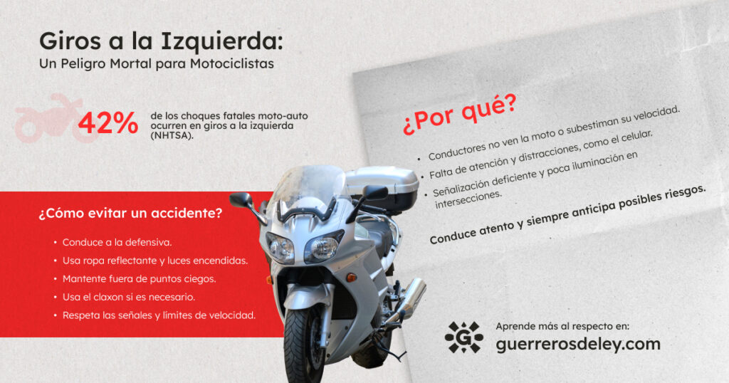 Giros a la izquiera explicado