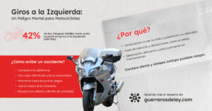 Giros a la izquiera explicado