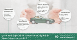 Papel de las aseguradoras en accidentes de camión