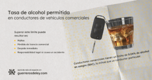 Tasa de alcohol permitida para conductores de Vehiculos comerciales