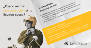 recibir compensación si no llevaba casco en el accidente