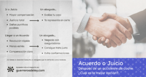 Acuerdo o juicio después de un accidente de coche